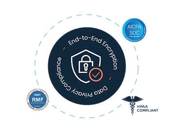 Innovative Government Solutions by Readyly for Community Engagement